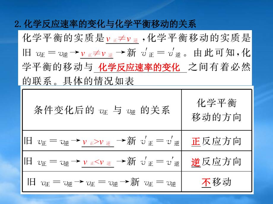 高一化学 第2章 第2节 化学反应的快慢和限度 复习课同步教学案课件 鲁科必修2（通用）_第2页