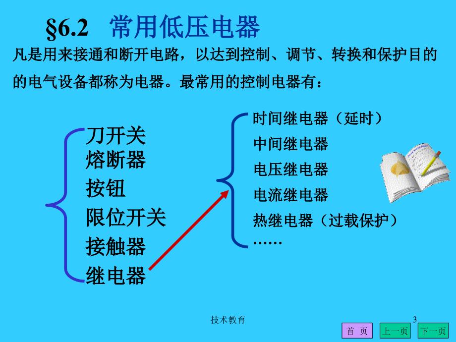 第六章 发电厂厂用电及低压电动机的控制（借鉴教学）_第3页