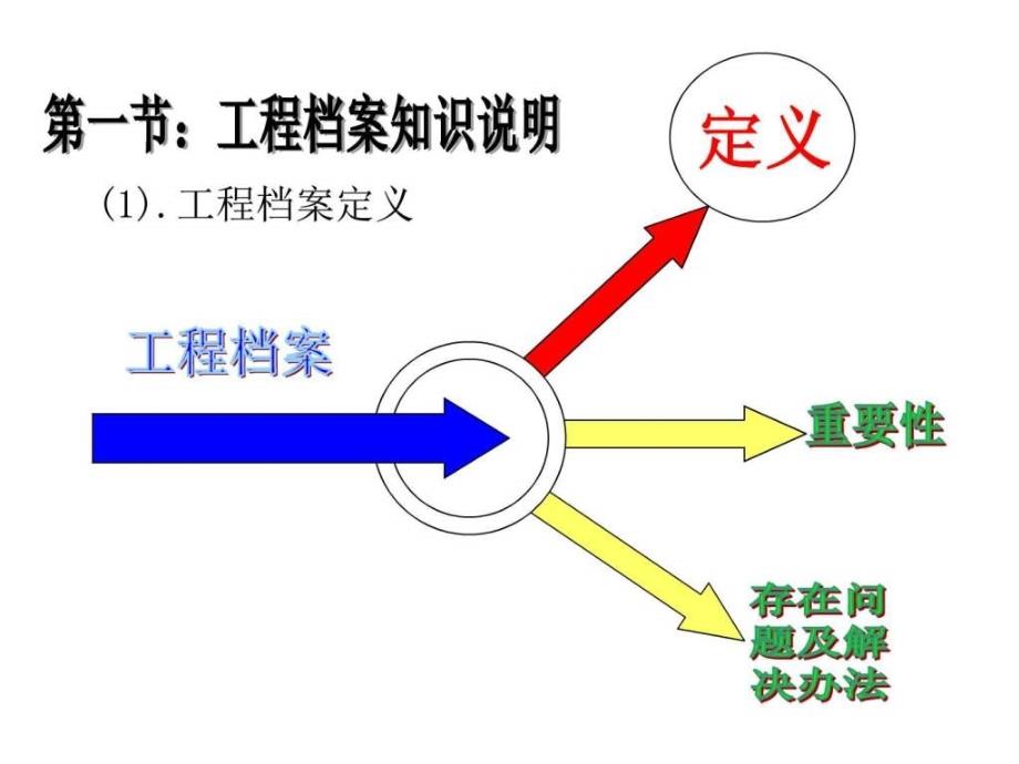 工程档案演示稿-蒋朝武_第4页