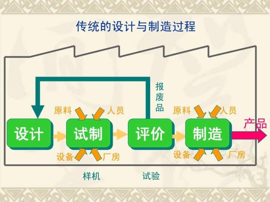 工程机械设计_吴永平_第一篇工程机械设计基础第二章虚_第4页