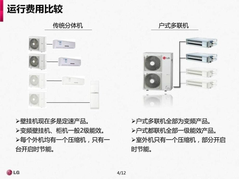 户式中央空调和分体家用机比较_第5页