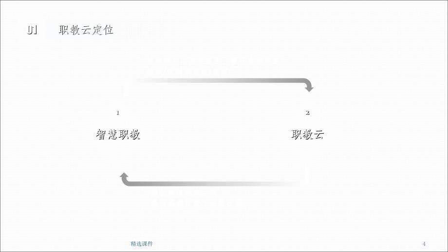 智慧职教云平台功能及应用(1)_第4页