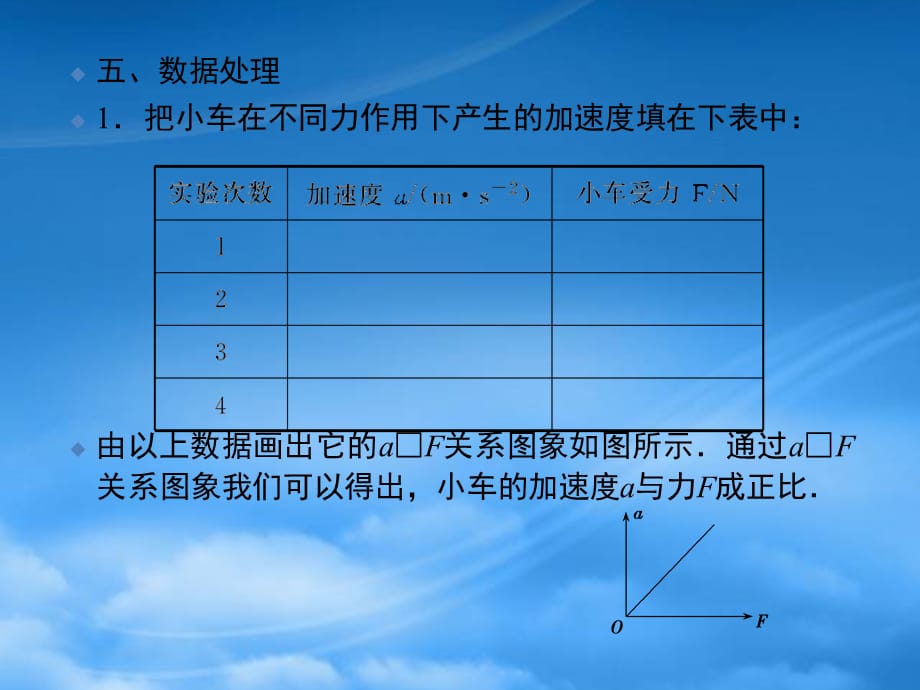 浙江省临海市杜桥中学高中物理 第3单元　实验：验证牛顿运动定律课件 新人教必修1（通用）_第5页