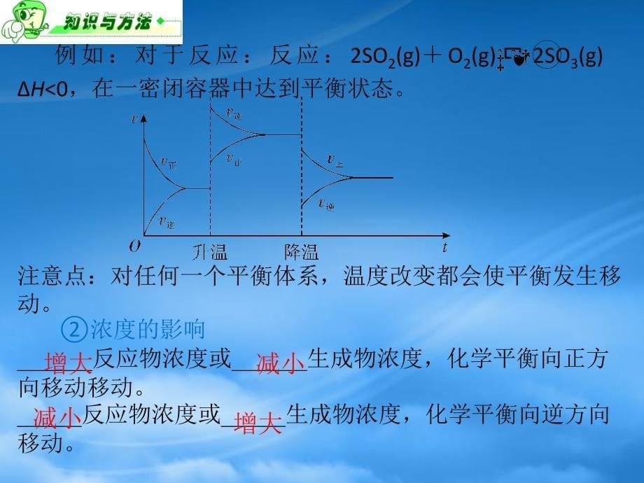 浙江省高三化学 第5单元19讲 化学平衡的移动课件（通用）_第5页