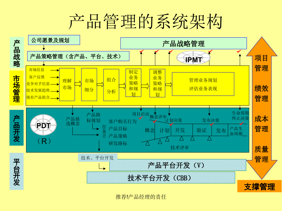 最新推荐!产品经理的责任_第2页