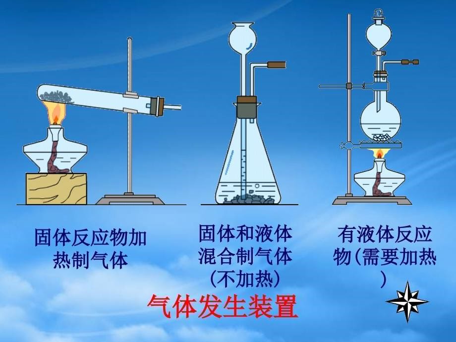 高一化学氯气的实验室制法 新课标 人教（通用）_第5页