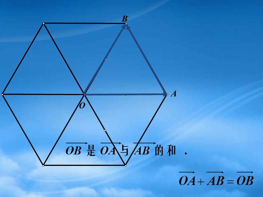 高一数学《向量加法》课件 苏教（通用）_第3页