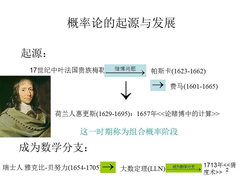 《概率论》独立同分布的中心极限定理ppt课件（全）_第2页