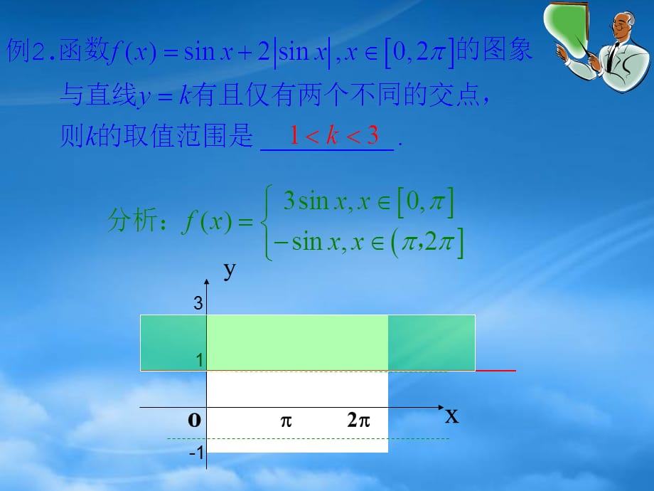 浙江省高一数学三角函数图象的应用复习课 人教0（通用）_第5页