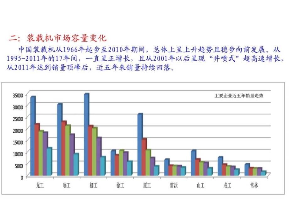 工程机械网络研究图_第4页