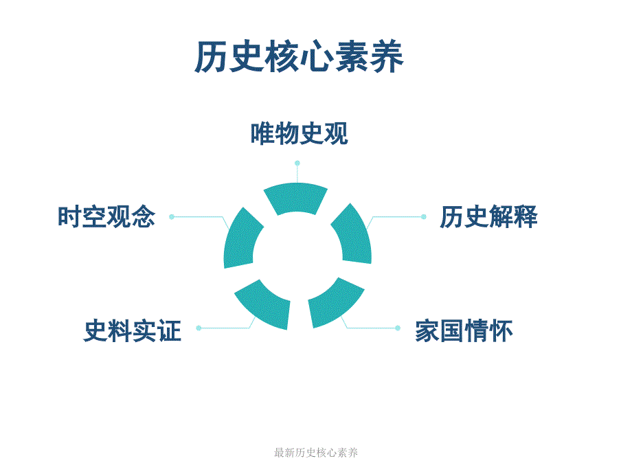 最新历史核心素养_第2页