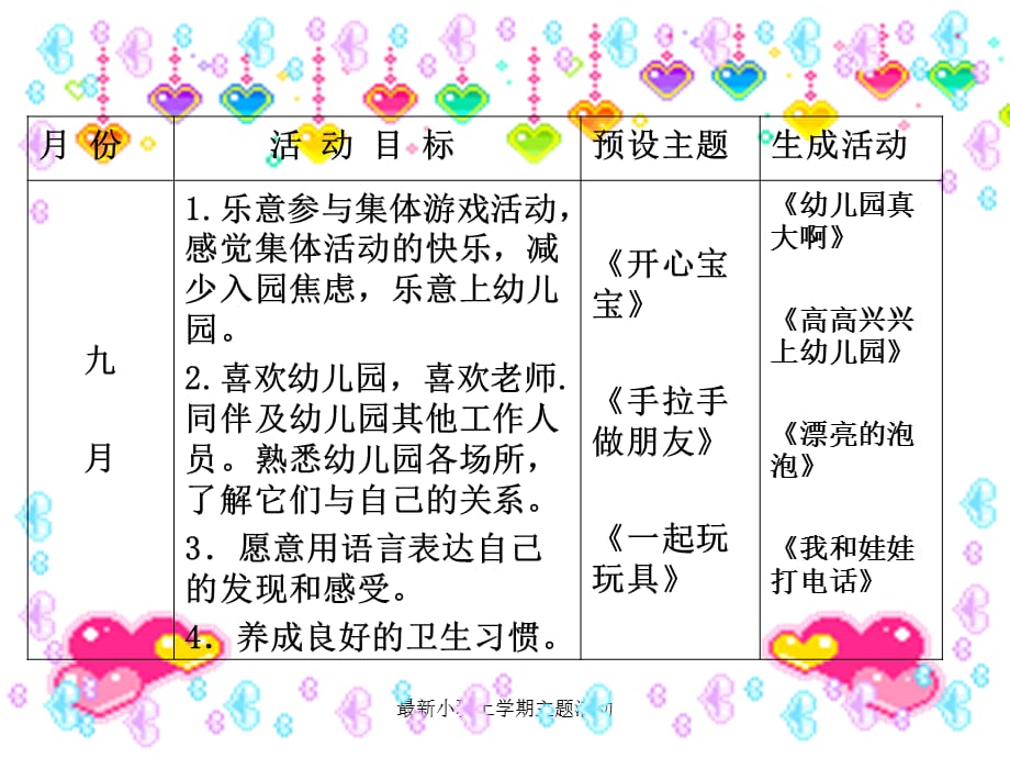 最新小班上学期主题活动_第2页