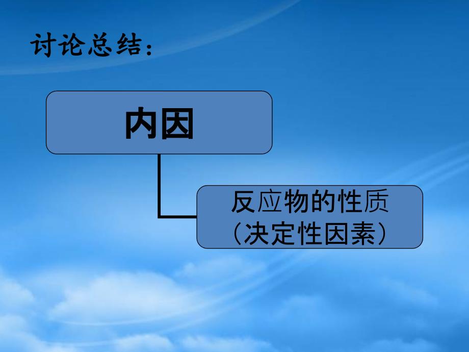 河南省高中化学 2.2《影响化学反应速率的因素》第一课时课件（通用）_第3页