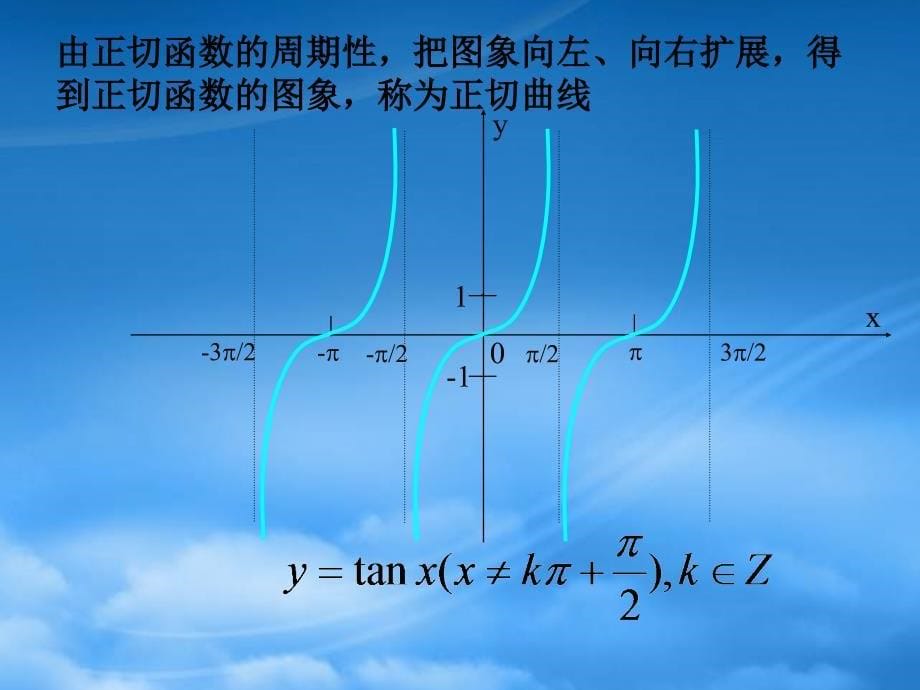 江苏省高一数学正切函数的图象与性质课件 苏教 必修四（通用）_第5页