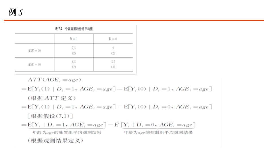 《因果推断实用计量方法》大学教学课件第7章 匹配和回归方法比_第5页