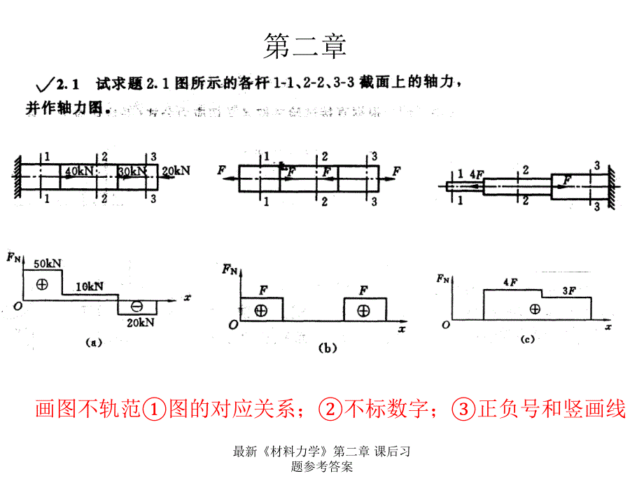 最新《材料力学》第二章 课后习题参考答案_第1页