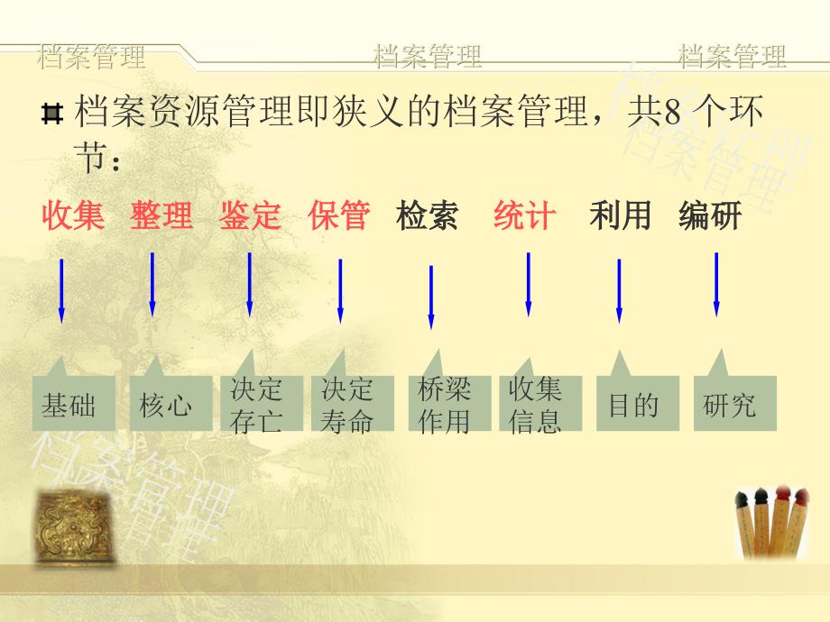 [精选]档案管理的组织体系_第3页