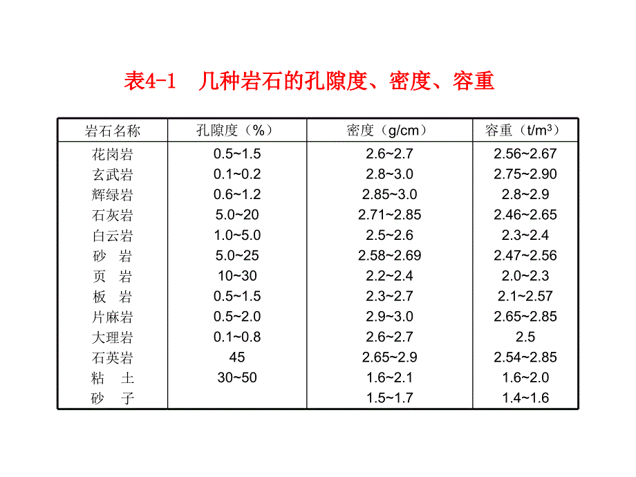 [精选]爆破工程地质培训课件_第4页