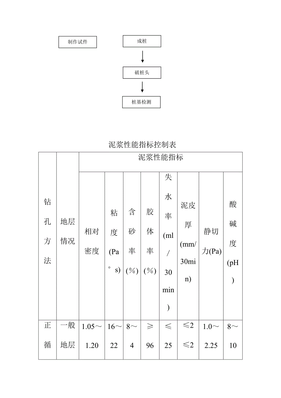 索桥基础施工技术工艺_第4页