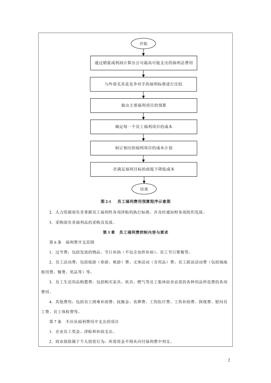 7员工福利费用控制办法_第2页