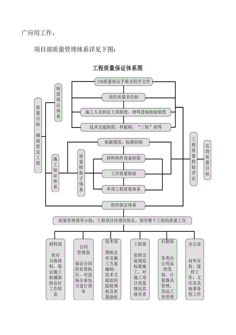 市政管道及道路工程质量管理体系与措施_第2页