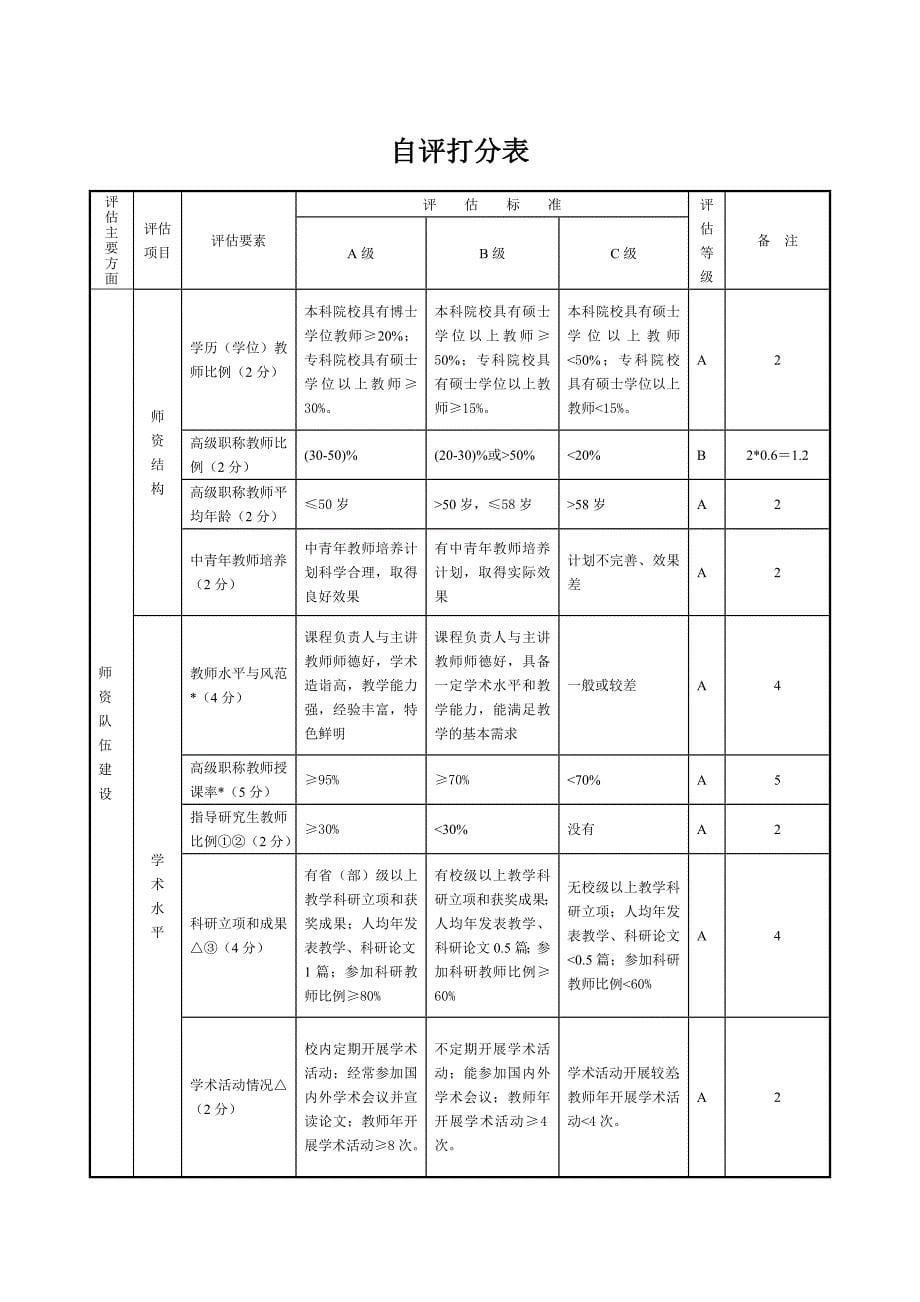 知识创新学自评报告_第5页