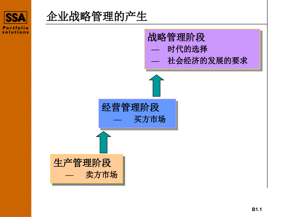 企业战略管理和目标管理(ppt 48页)_第2页