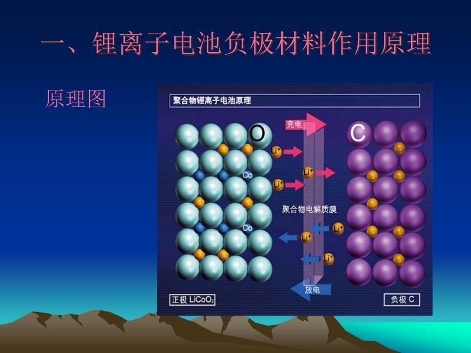 [精选]负极材料培训_第5页