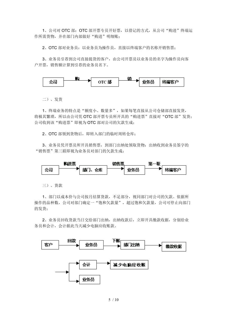 A公司OTC部运作指导手册(doc 10页)_第5页