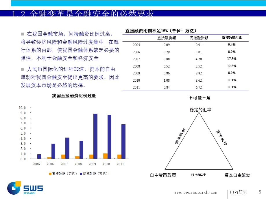 大变革下的中国金融行业战略价值系列报告(PPT 31页)_第5页