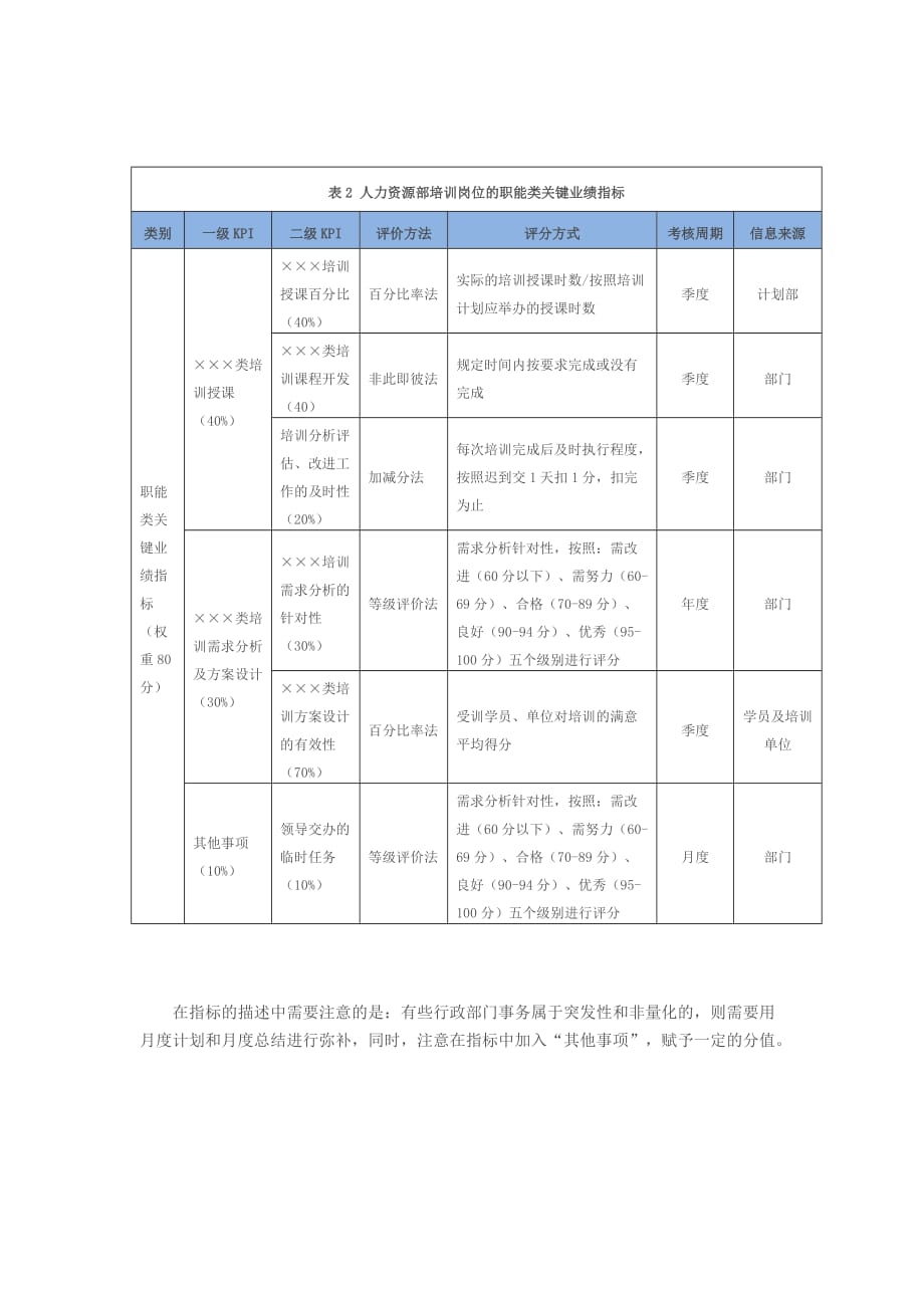 强制分布法如何运用更有效2_第3页