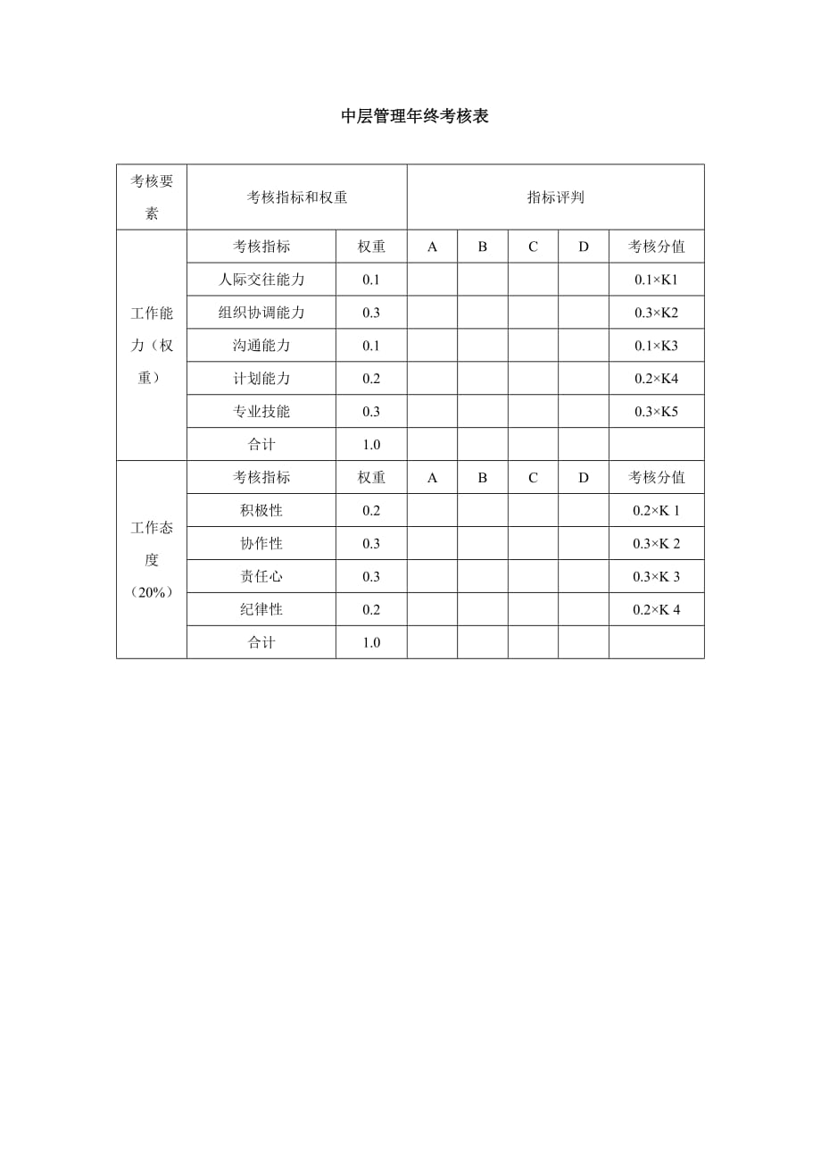 年终考核表模板(中层管理)42_第1页