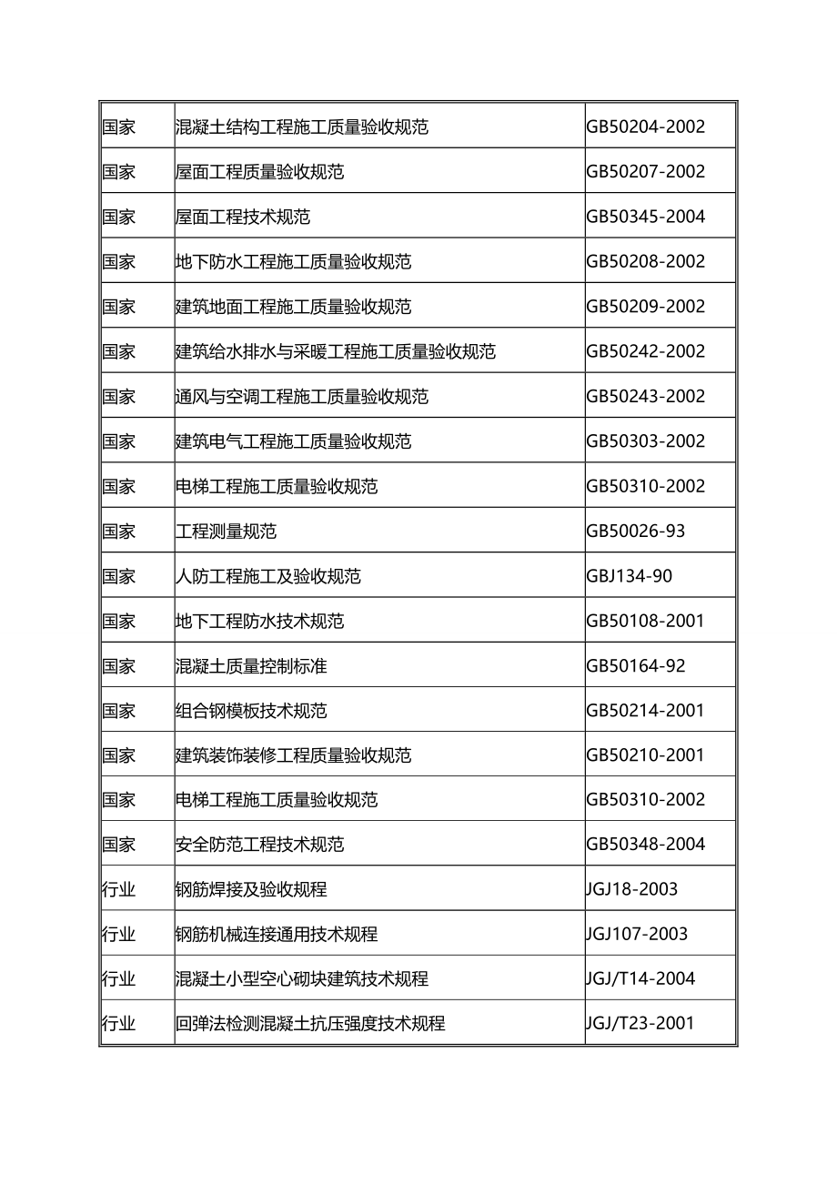 [工程设计管理]川大附小建筑工程施工组织设计方案_第3页