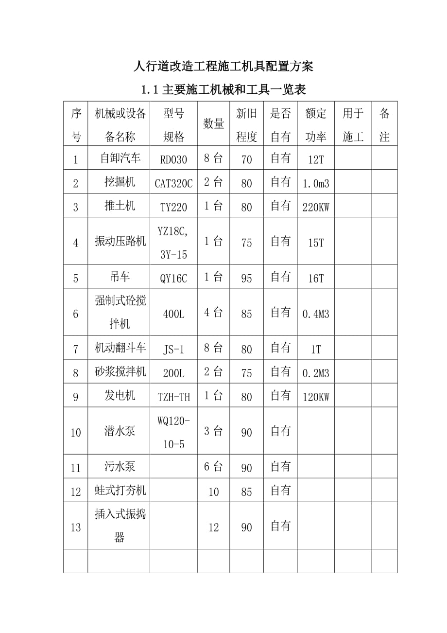 人行道改造工程施工机具配置方案_第1页