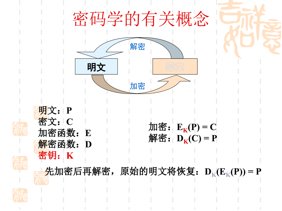 [精选]计算机网络安全培训课程_第4页