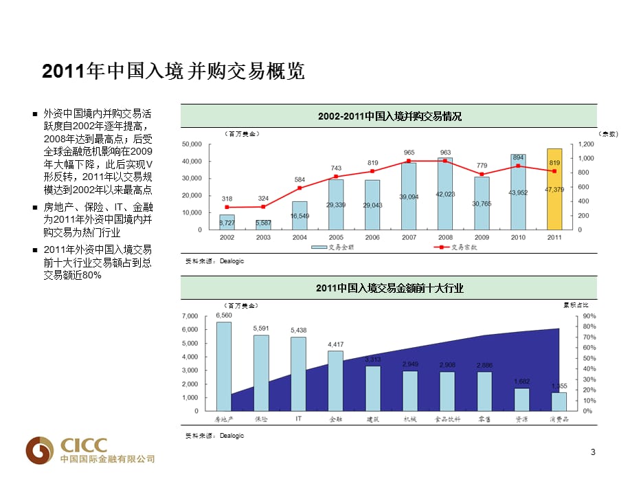 国内并购典型案例(PPT 49页)_第4页