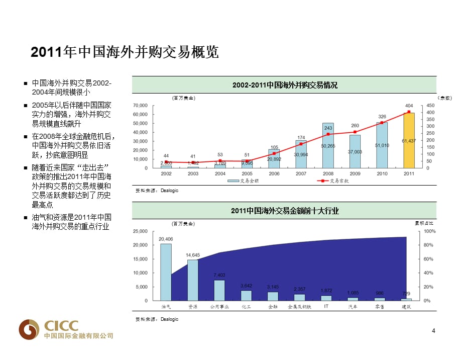 国内并购典型案例(PPT 49页)_第5页