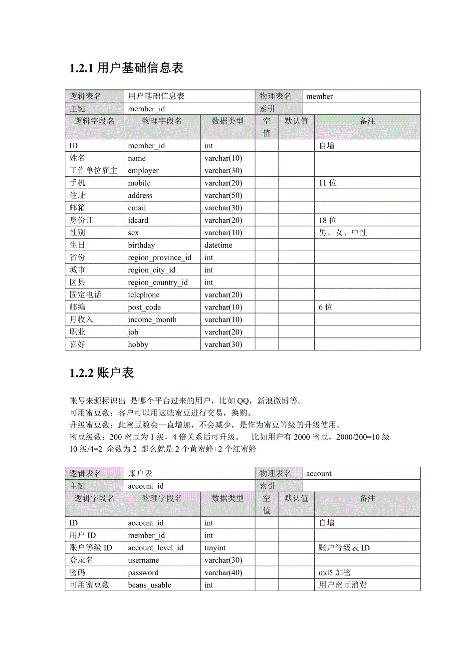 电商-数据库详细设计说明书_第3页