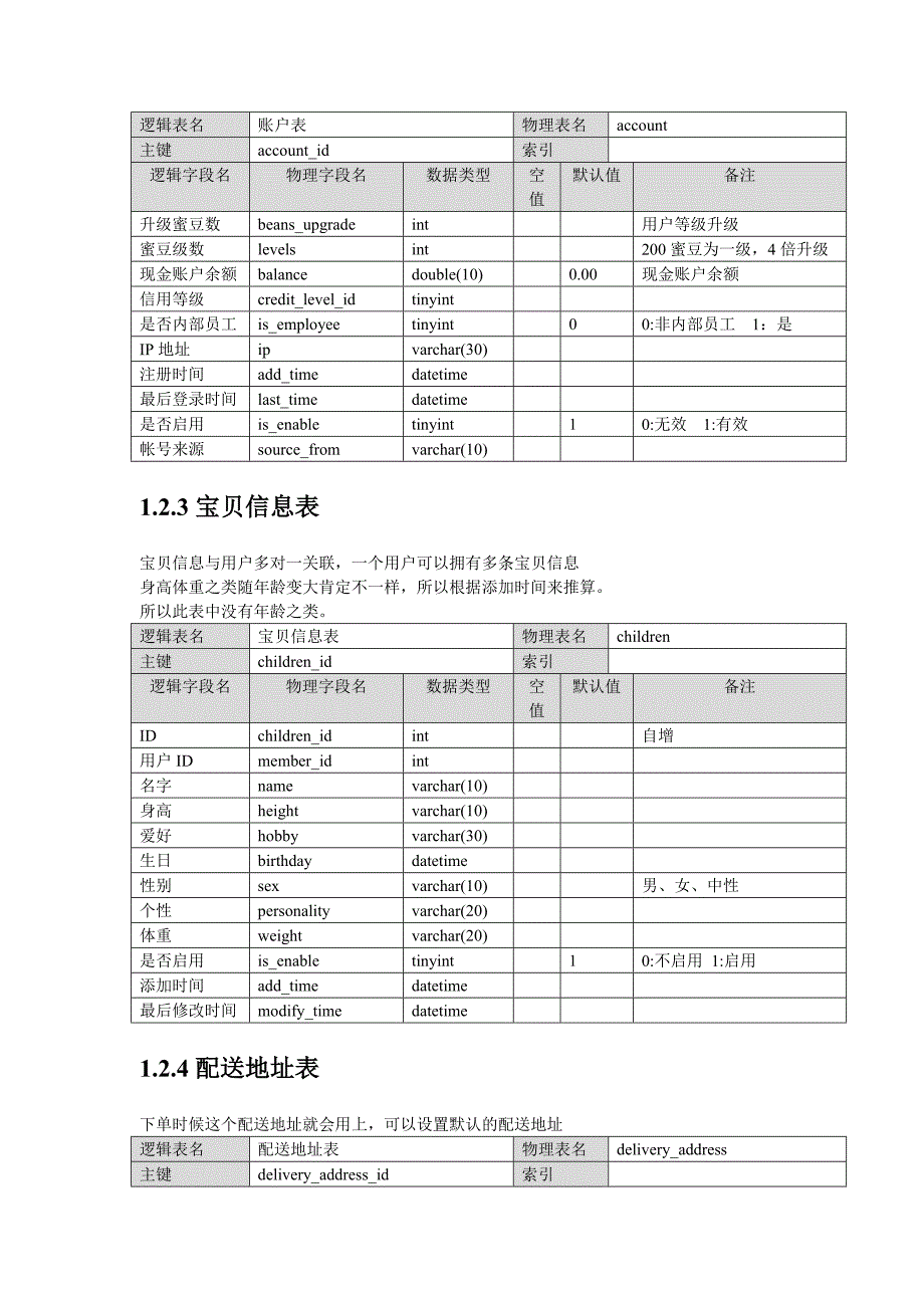 电商-数据库详细设计说明书_第4页