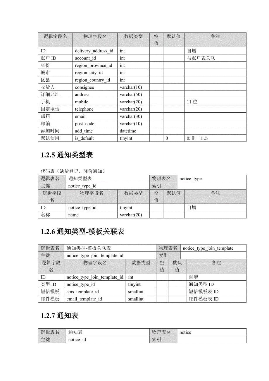 电商-数据库详细设计说明书_第5页