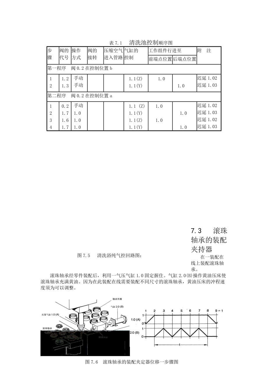 第7章 纯气动应用实例_第2页