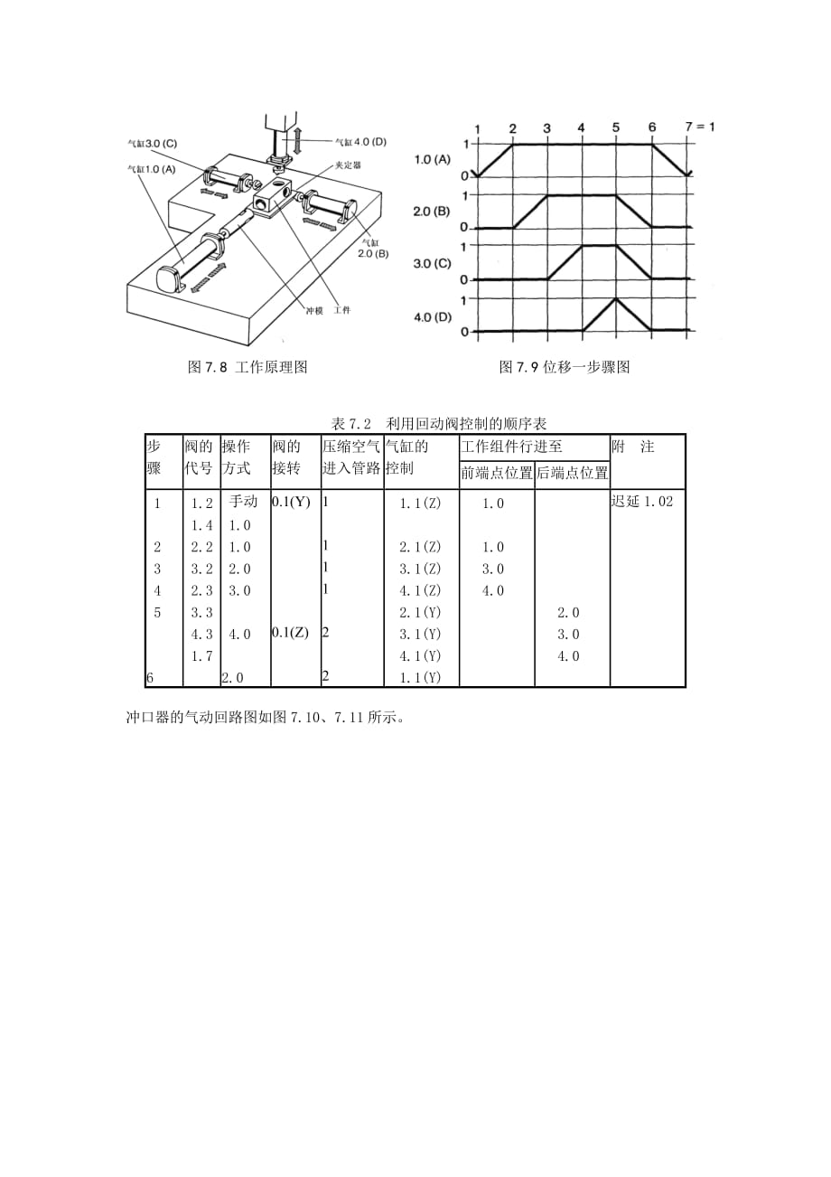 第7章 纯气动应用实例_第4页