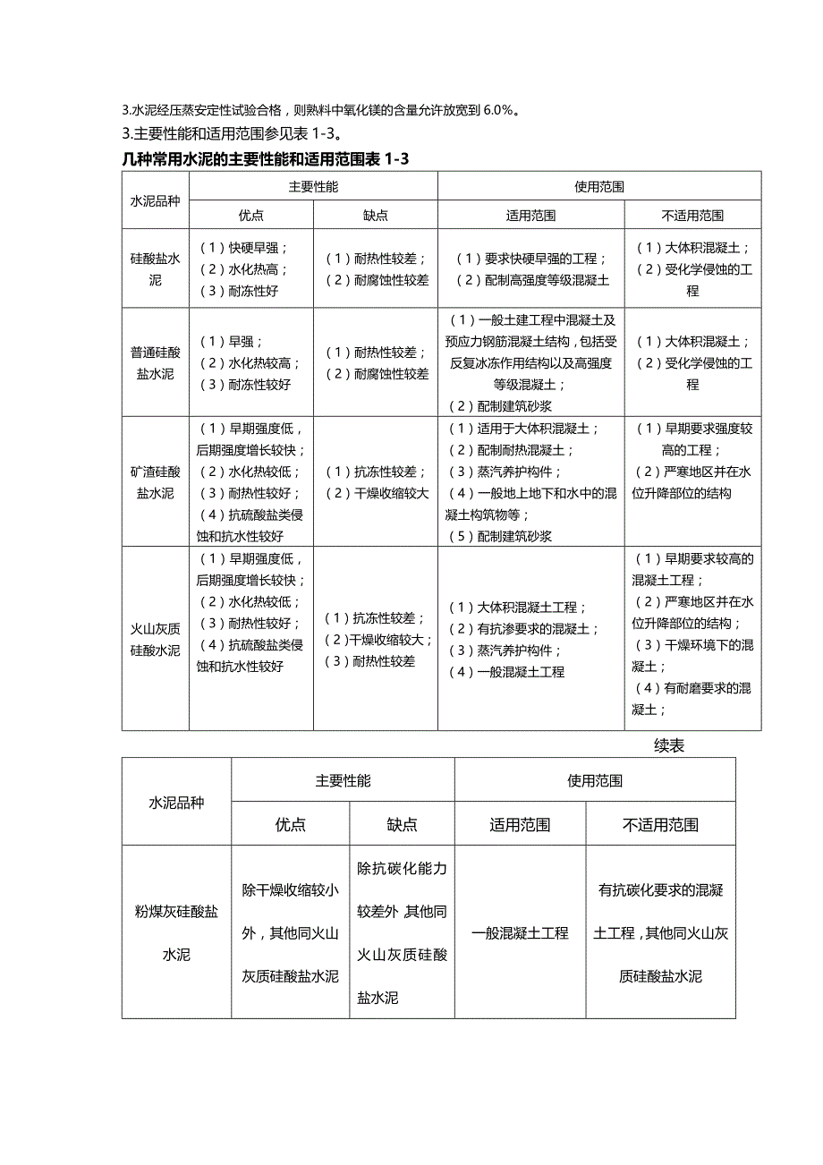 [建筑材料管理]常用建筑材料的质量技术指标_第4页