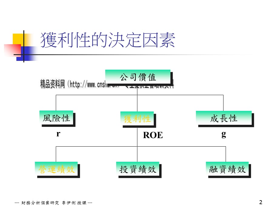 企业营运绩效暨获利能力分析(ppt 13页)_第2页