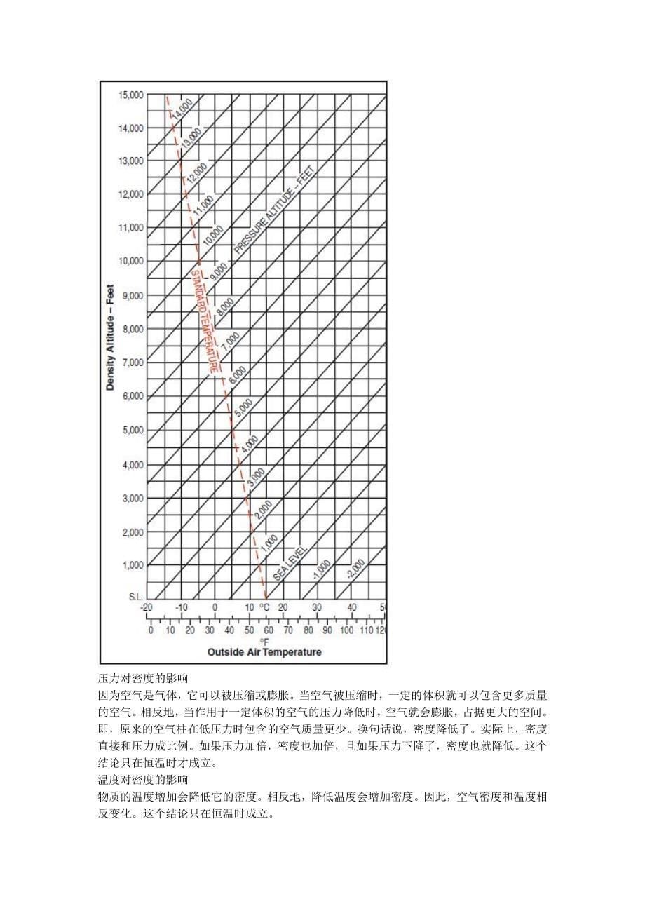 第九章 飞机性能_第5页