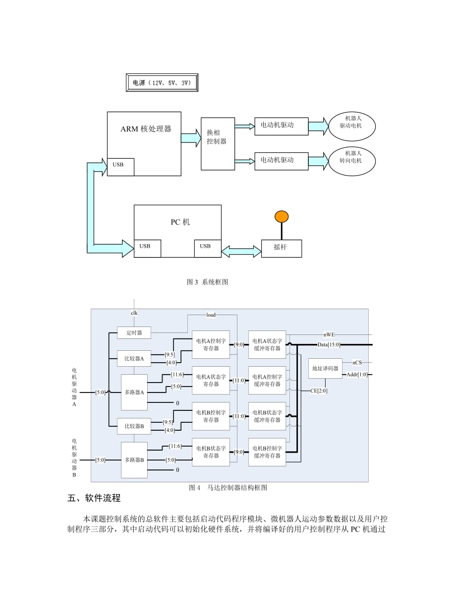 设计计划书范例_第4页