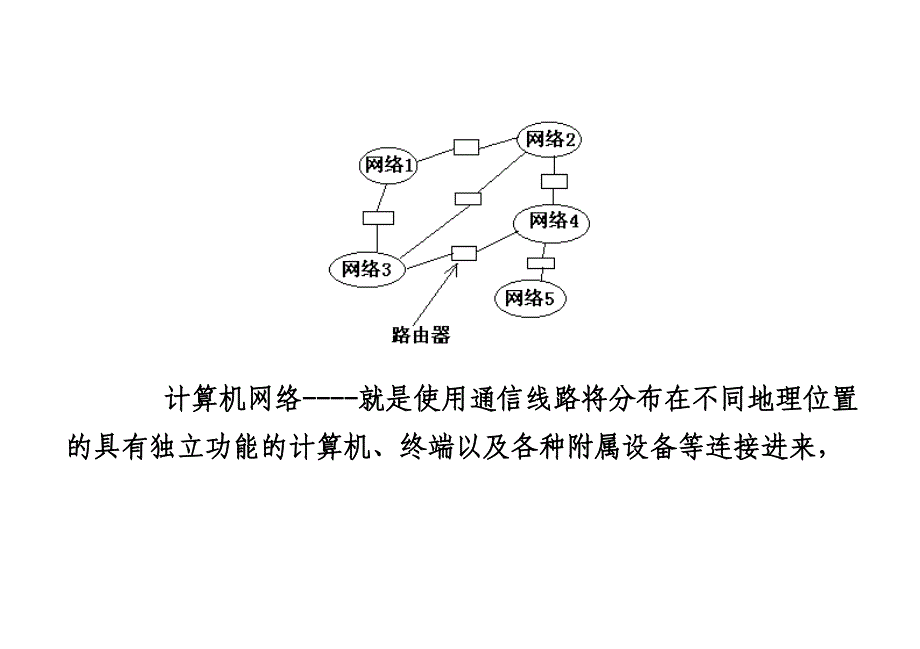 第六讲 internet 与电子邮件_第3页