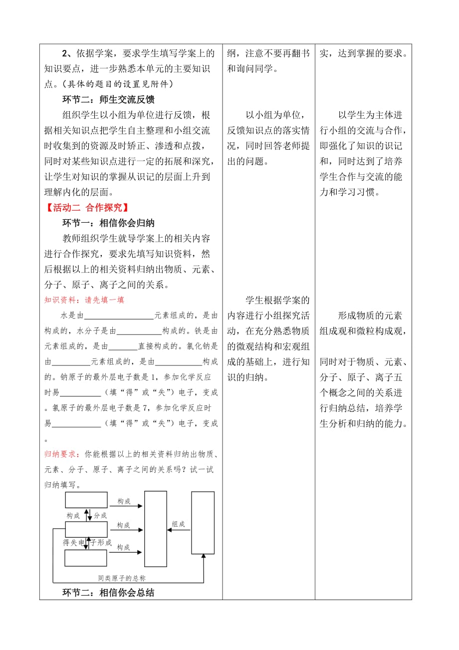 第二单元探秘水世界（复习）_第2页