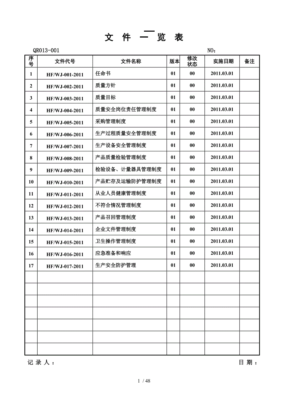 食品企业QS认证表格大全(DOC 45页)_第1页