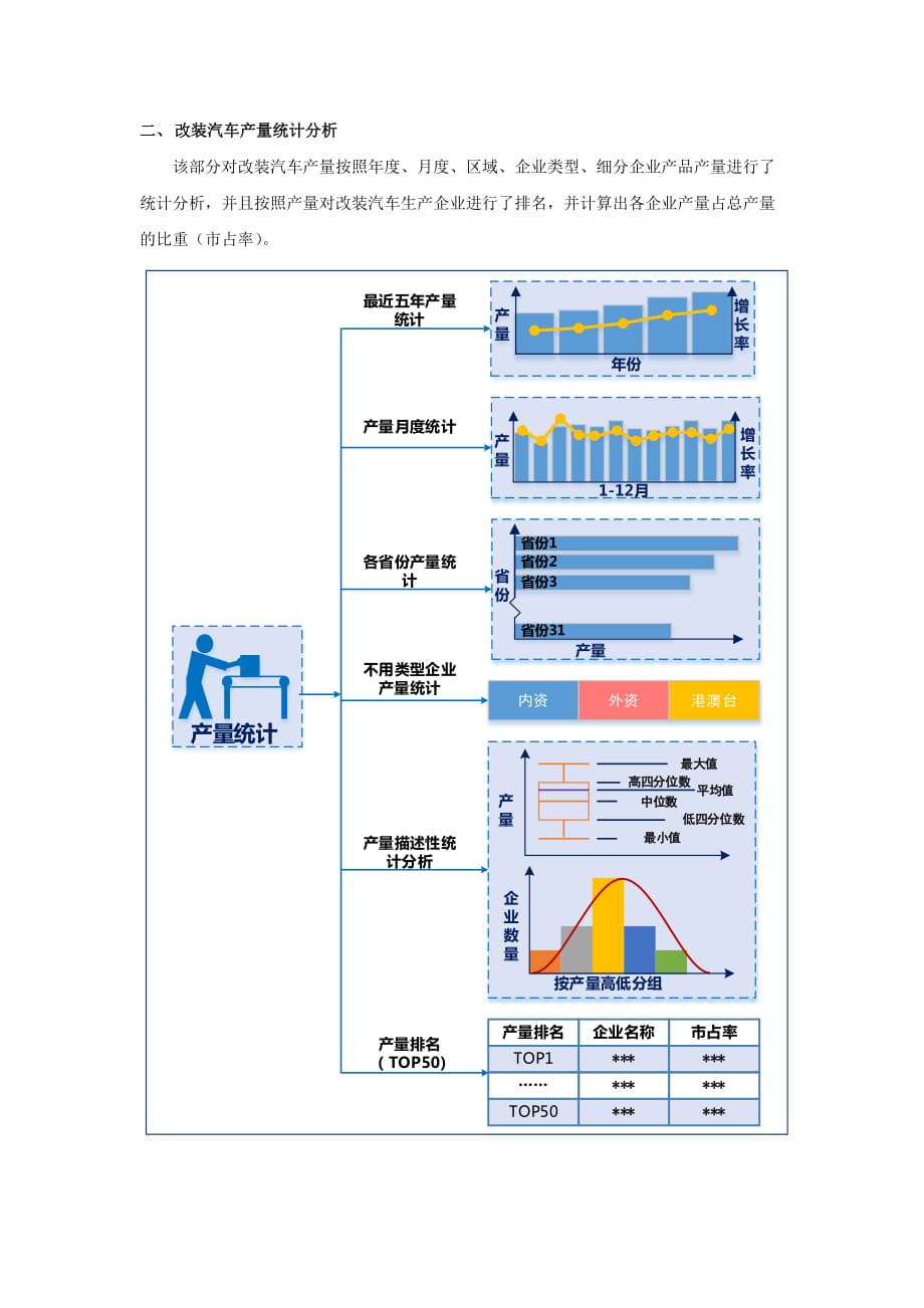 改装汽车生产和原材料采购情况调查报告2016_第4页